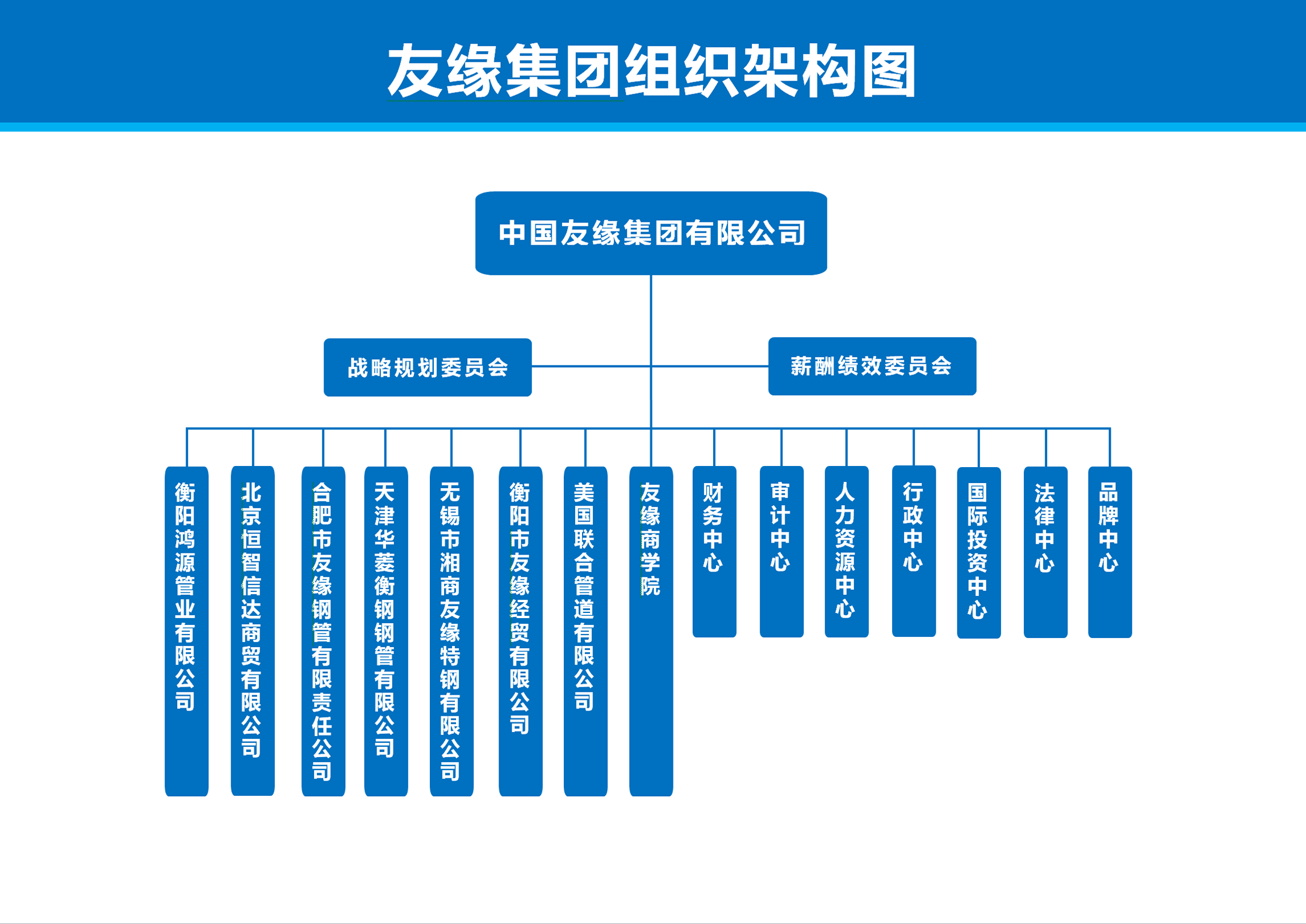 友緣集團組織架構(gòu)